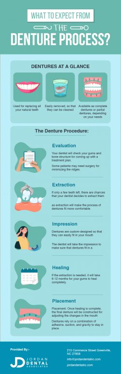 Restore Your Beautiful Smiles With Top-Rated Dentures In Greenville, NC