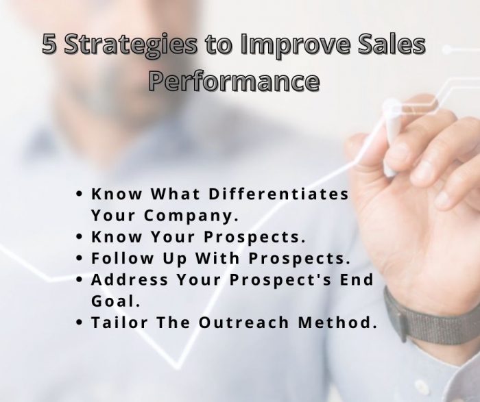 5 Strategies to Improve Sales Performance