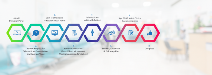 PatientClick EMR technology