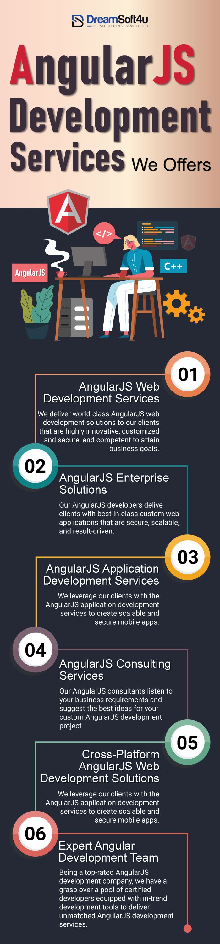 Best AngularJS Development Services