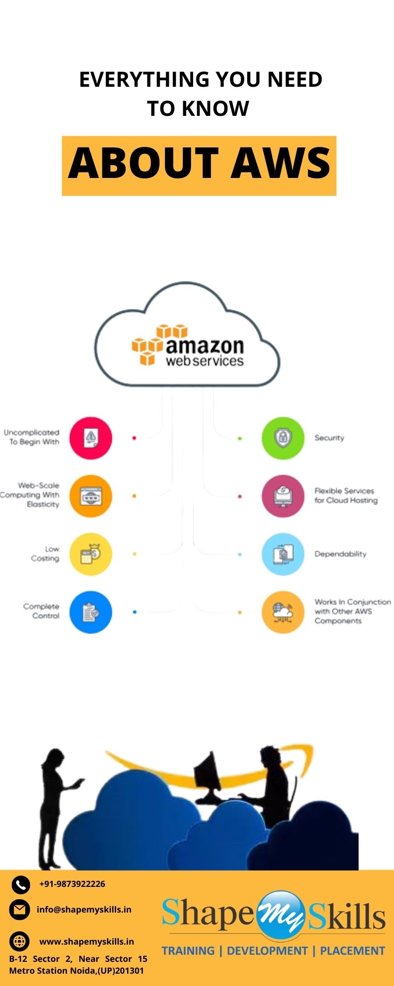 Everything you need to know About AWS