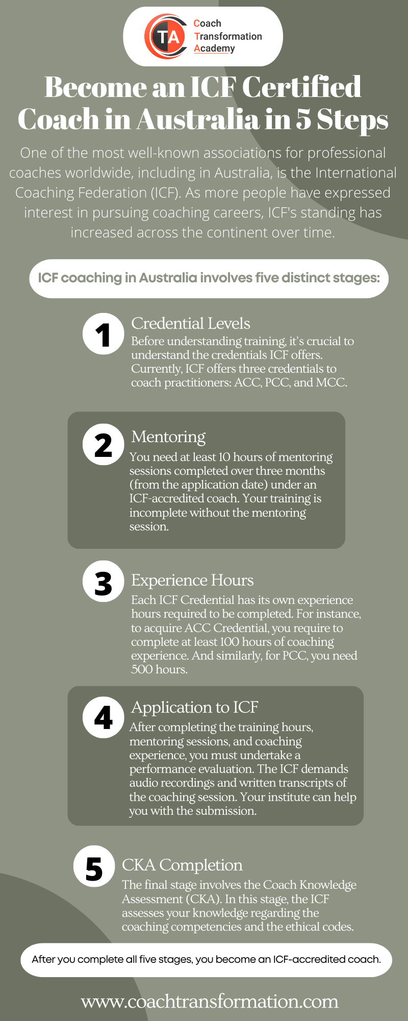 5 Steps to ICF Coach Certification in Australia – Coach Transformation Academy