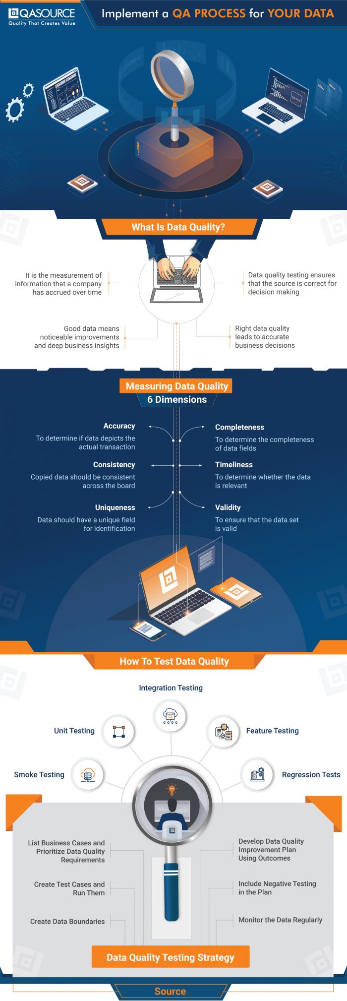 Implement a QA Process for Your Data