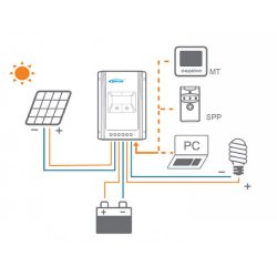 Buy the best 36V solar charge controller
