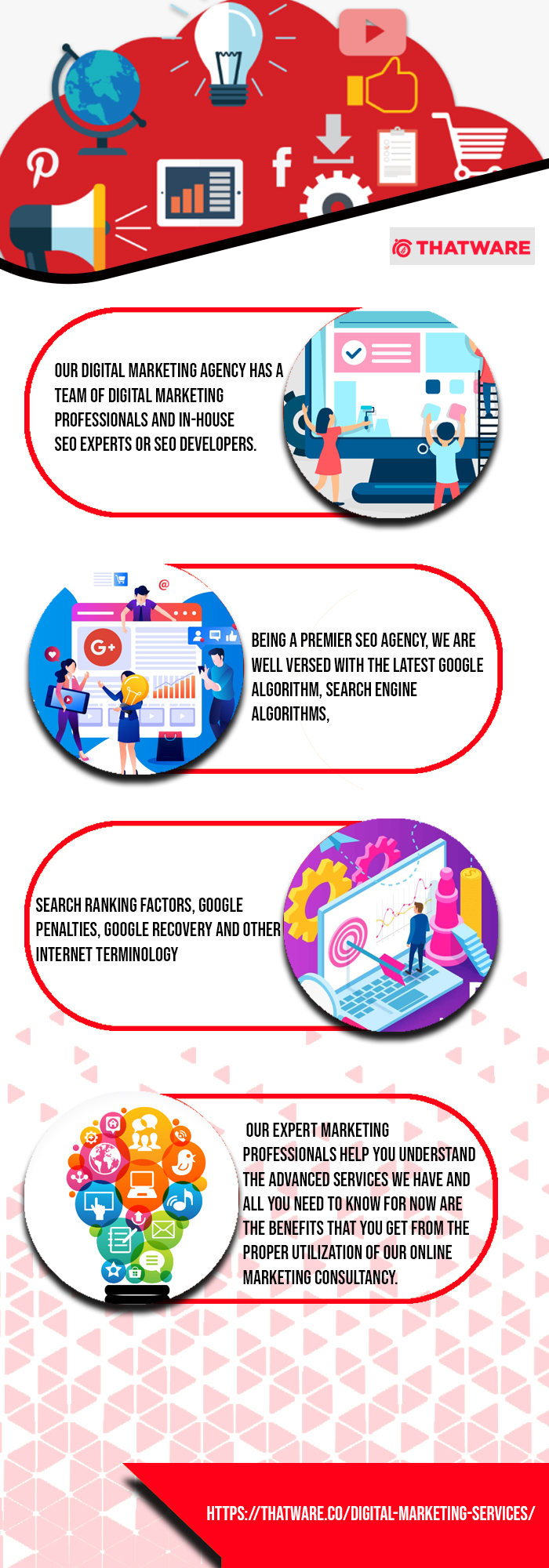 Top Advanced Digital Marketing Agency in India – ThatWare