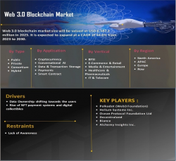 Web 3.0 Blockchain Market Segmentation, Statistics, Top Key Player, Regional Analysis
