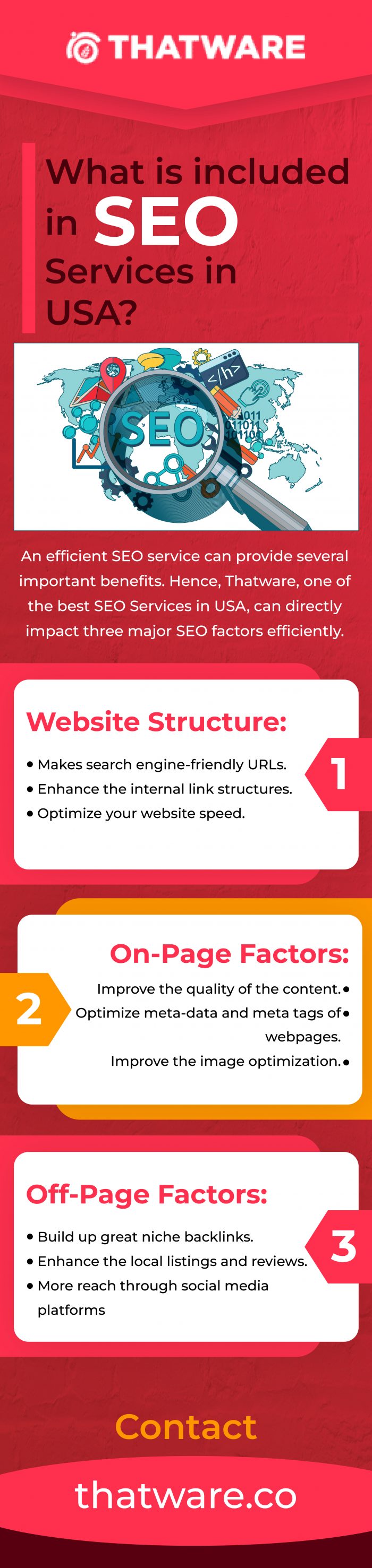 What is included in SEO Services in USA?