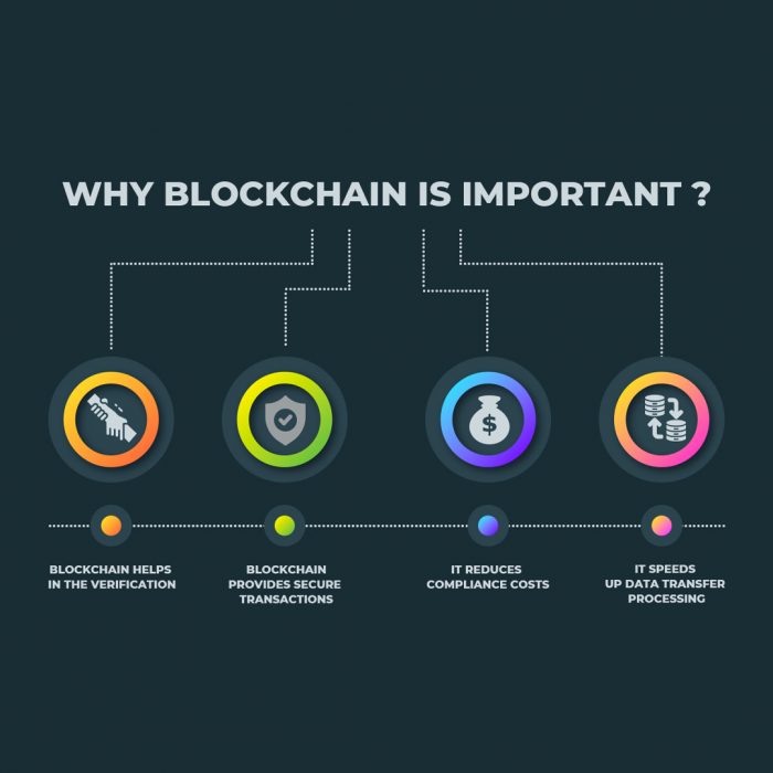 Why Blockchain is Important?