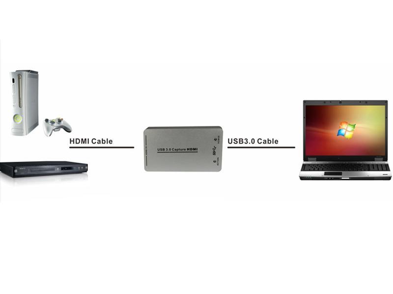 HDMI TO USB 3.0 RECORDER/CAPTURE BOX