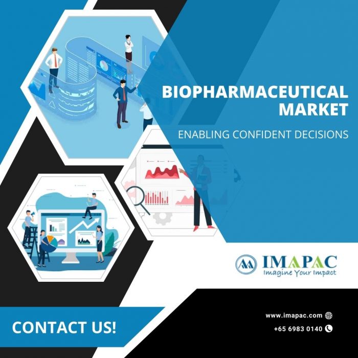 Biopharmaceutical Market – IMAPAC