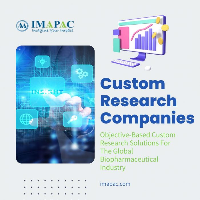 Custom Research Companies | IMAPAC
