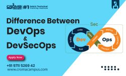 Difference Between DevOps And DevSecOps