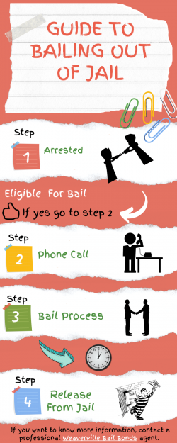 Guide To Bailing Out Of Jail