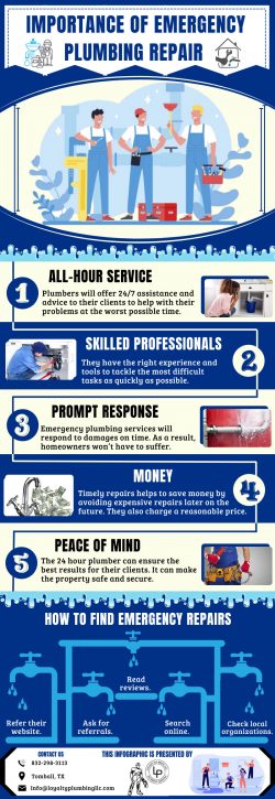 24 Hour Emergency Plumbing Service