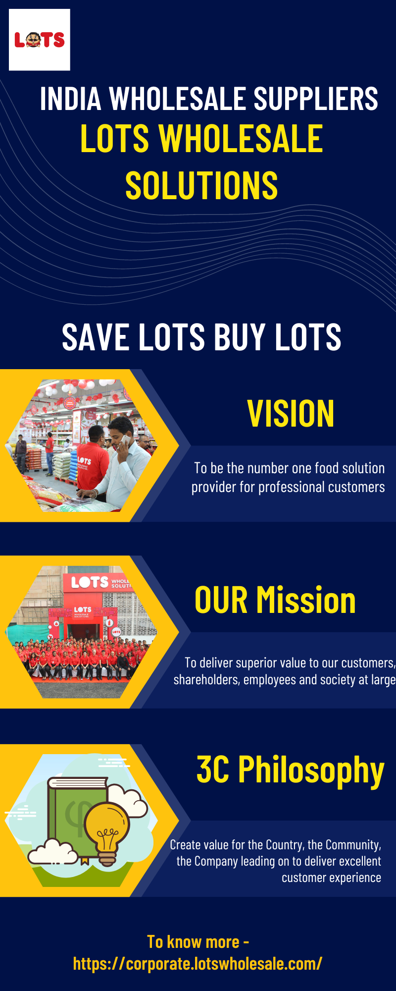 India Wholesale Suppliers- LOTS Wholesale Solutions