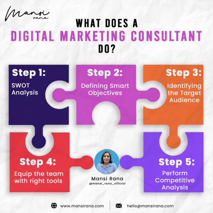How a Top Digital Marketing Consultant Benefit Your Business?