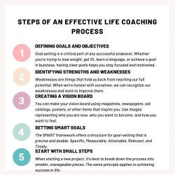 Steps of An Effective Life Coaching Process