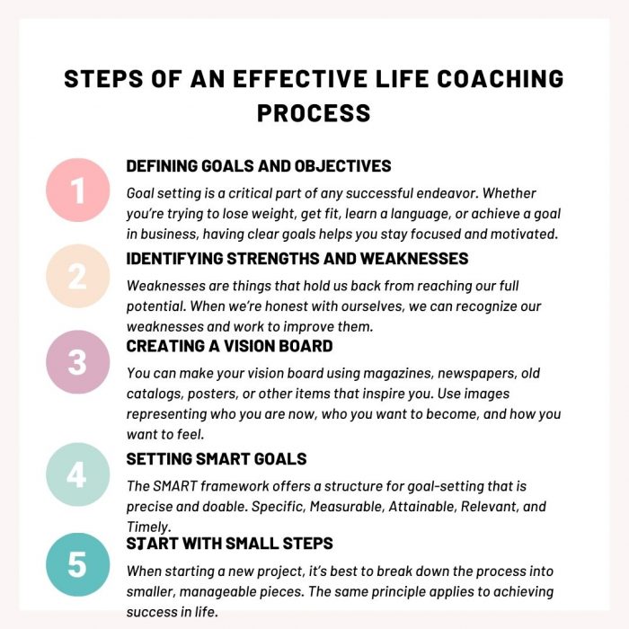 Steps of An Effective Life Coaching Process