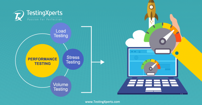 Load and Performance Testing Services Canada