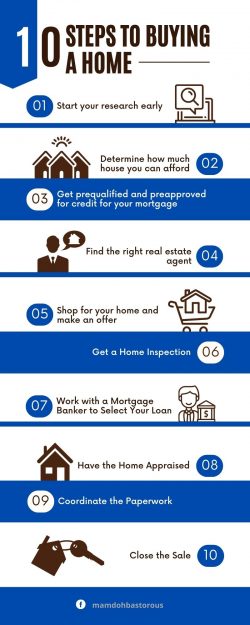 Steps To Buying Home