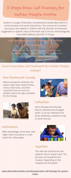 5 Steps Stem Cell Therapy for Autism People Involve