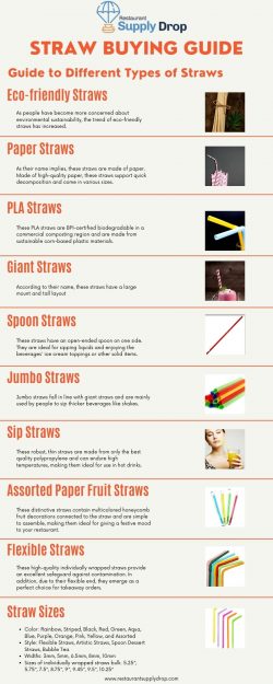 Straw Buying Guide