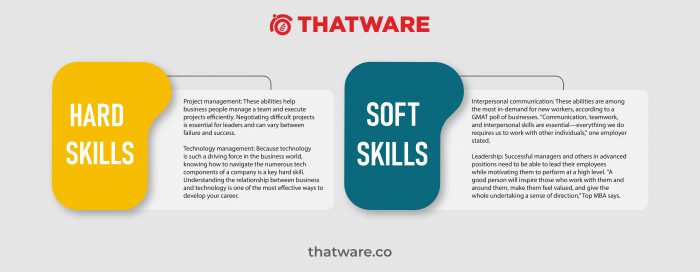 The Value of Both Hard and Soft Skills