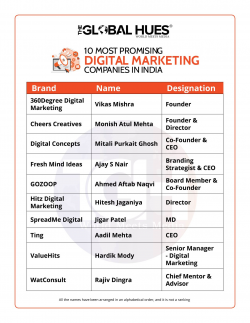 The Digital Marketing Agencies in India That Makes The Top 10 List of TGH