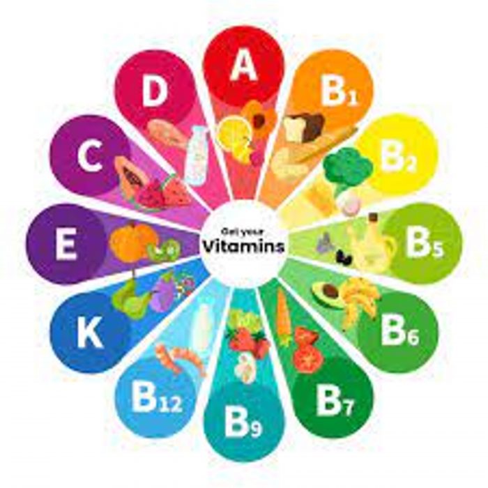 Vitamin Test in Bangalore|Get 76.7% OFF