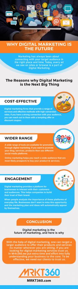 Why Digital Marketing is The Future