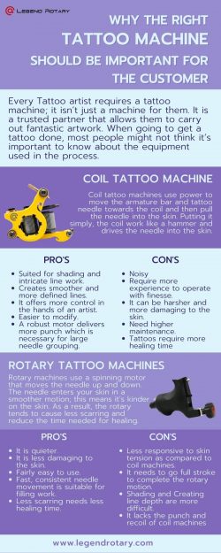 Why the Right Tattoo Machine Should be Important for the Customer