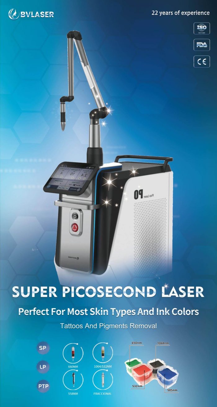 Picosecond laser