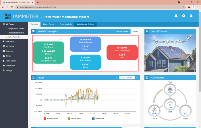 Monitor Your Solar PV System with Smart WiFi Energy Monitor