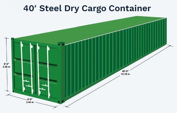 40ft container from China to USA