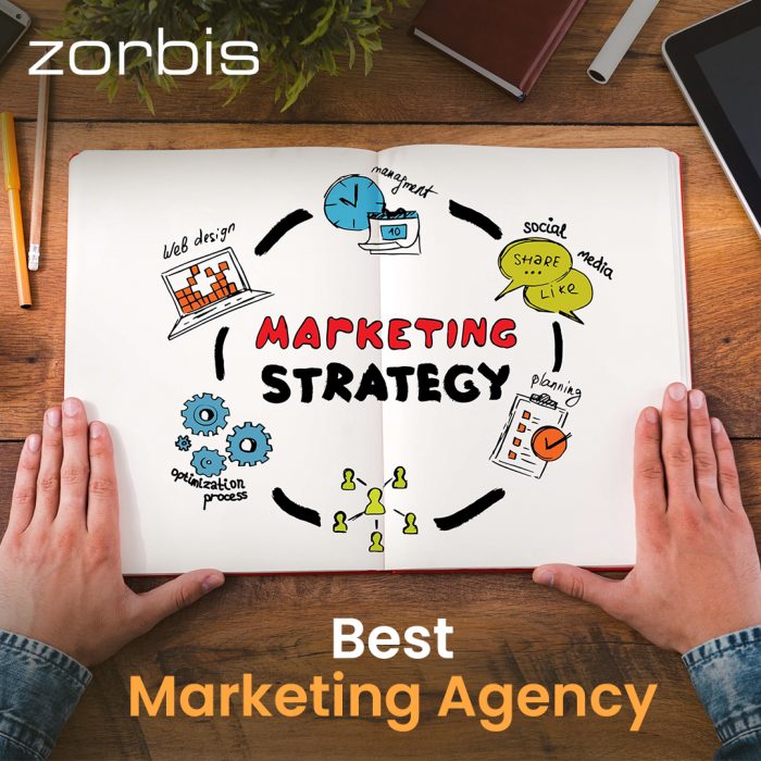 Best Marketing Agencies
