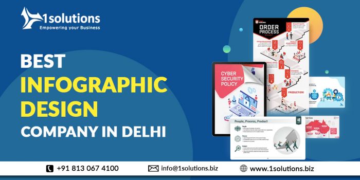 Best infographic design company in delhi