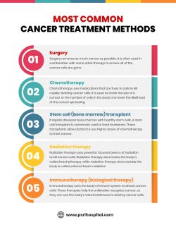 Most Common Cancer Treatment Methods – Cancer Treatment