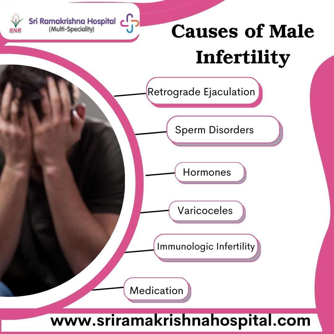 Causes of Male Infertility - Sri Ramakrishna Hospital - Social Social ...