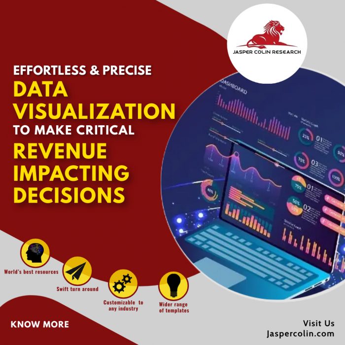 Transform Your Data into Actionable Business Intelligence Using Interactive Dashboards