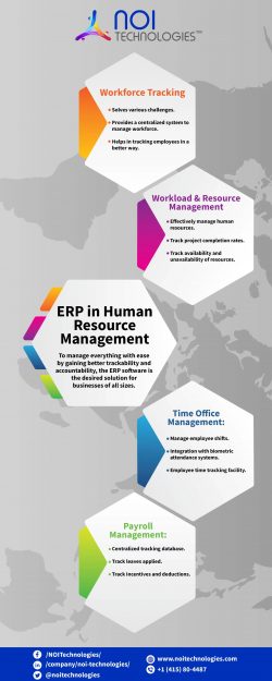 ERP with Human Resource Management