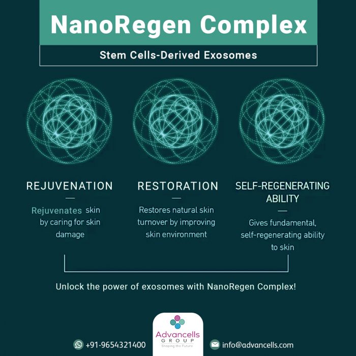NanoRegen Complex