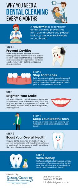 Get Complete Oral Healthcare with General Dentistry from the Dental Group of Meriden-Wallingford ...