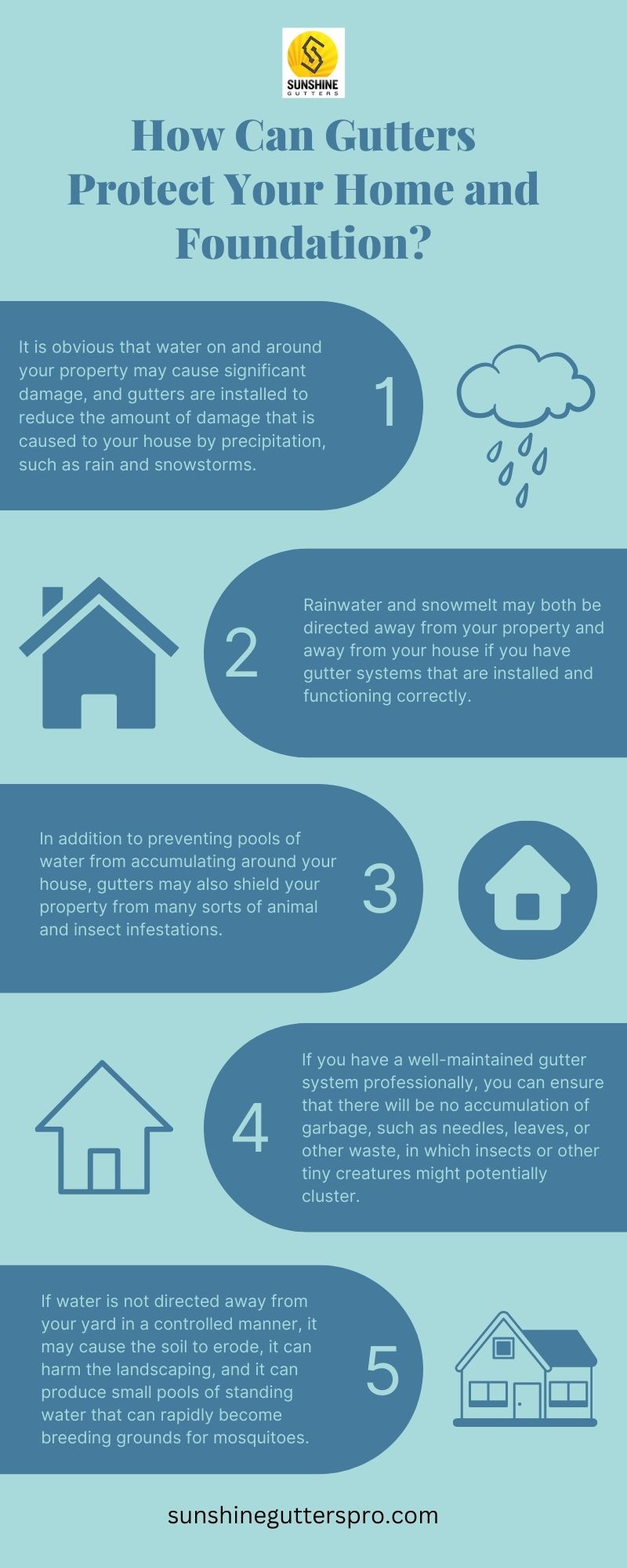 How Can Gutters Protect Your Home and Foundation?