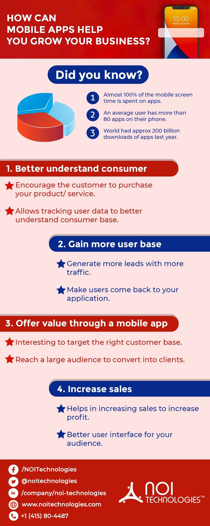 How Can Mobile Apps Help You Grow Your Business?
