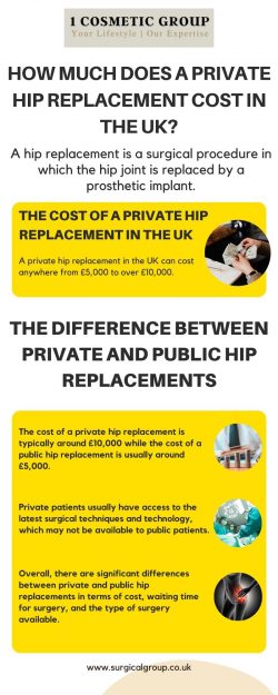 How much does a private hip replacement cost in the UK?