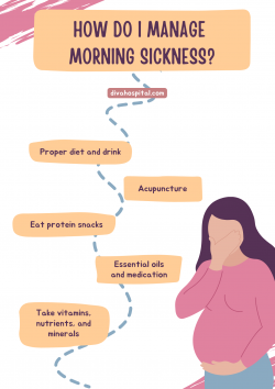 Morning Sickness During Pregnancy: Know It All!