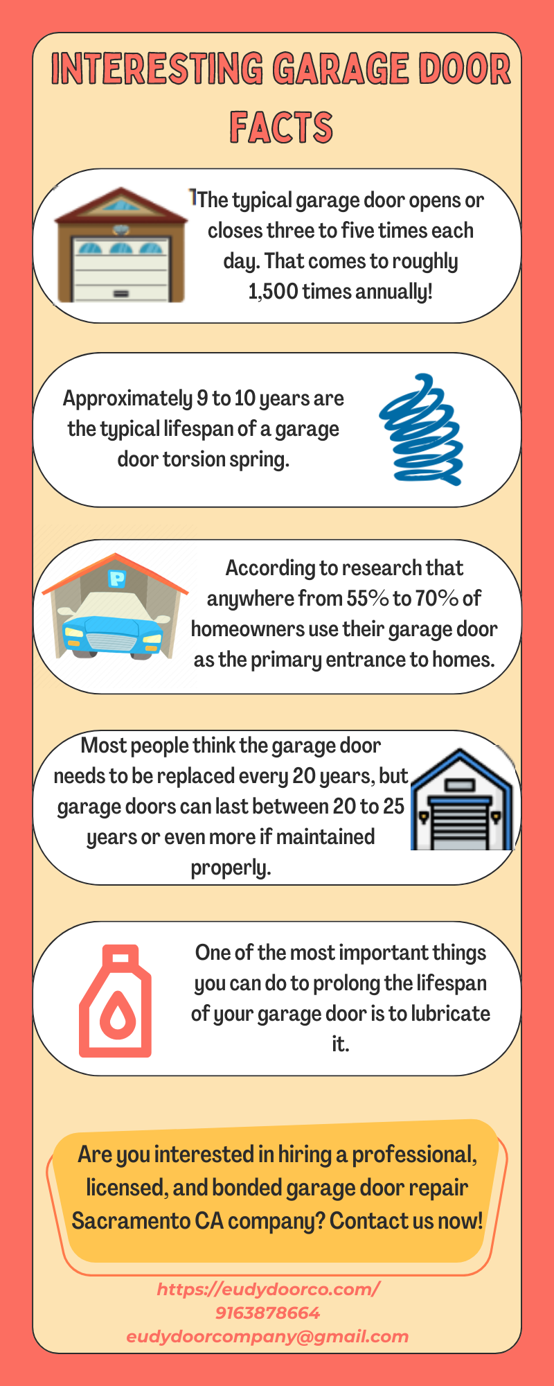 Interesting Garage Door Facts