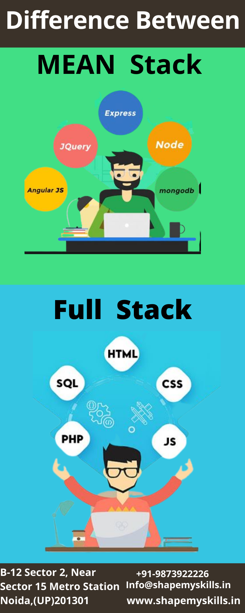 Difference Between Mean Stack and Full Stack Social Social Social