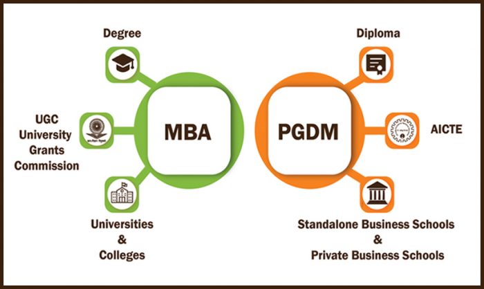 PGDM VS MBA – FULL FORM, SPECIALIZATIONS, REASONS TO CONSIDER, SALARY DIFFERENCES.