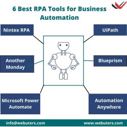 What are the 6 Best RPA Tools for Business Automation